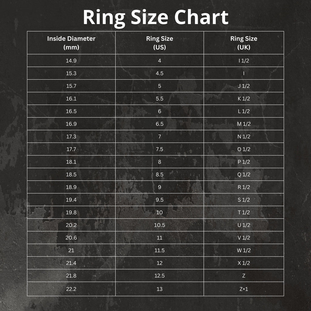 US ring size chart with inside diameters in millimeters and inches