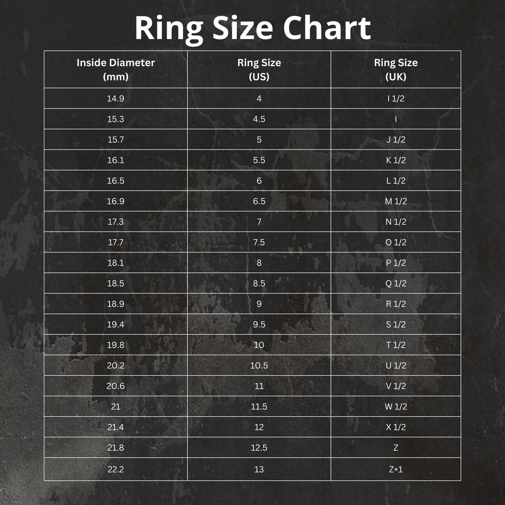 US ring size chart with inside diameters in millimeters and inches